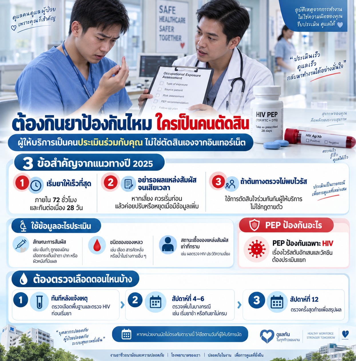 ภาพบุคลากรชายกำลังปรึกษาแพทย์หลังเกิดเหตุสัมผัสเลือดจากการทำงาน มีการประเมินลักษณะการสัมผัสและความเสี่ยง เพื่อร่วมกันตัดสินใจว่าจำเป็นต้องใช้ยา PEP หรือไม่