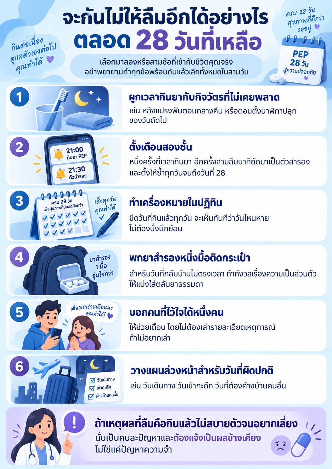 ภาพแนะนำวิธีช่วยให้กิน PEP ต่อเนื่องครบ 28 วัน เช่น ผูกกับกิจวัตร ตั้งเตือนสองชั้น ทำเครื่องหมายในปฏิทิน พกยาสำรอง และวางแผนล่วงหน้าสำหรับวันที่ตารางเปลี่ยน