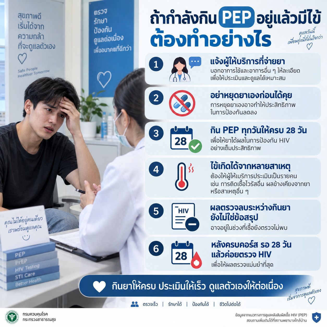 ภาพชายที่มีไข้กำลังปรึกษาแพทย์ในคลินิก สื่อว่าควรแจ้งผู้ให้บริการที่จ่ายยาและไม่ควรหยุด PEP เองก่อนรับการประเมินเพิ่มเติม