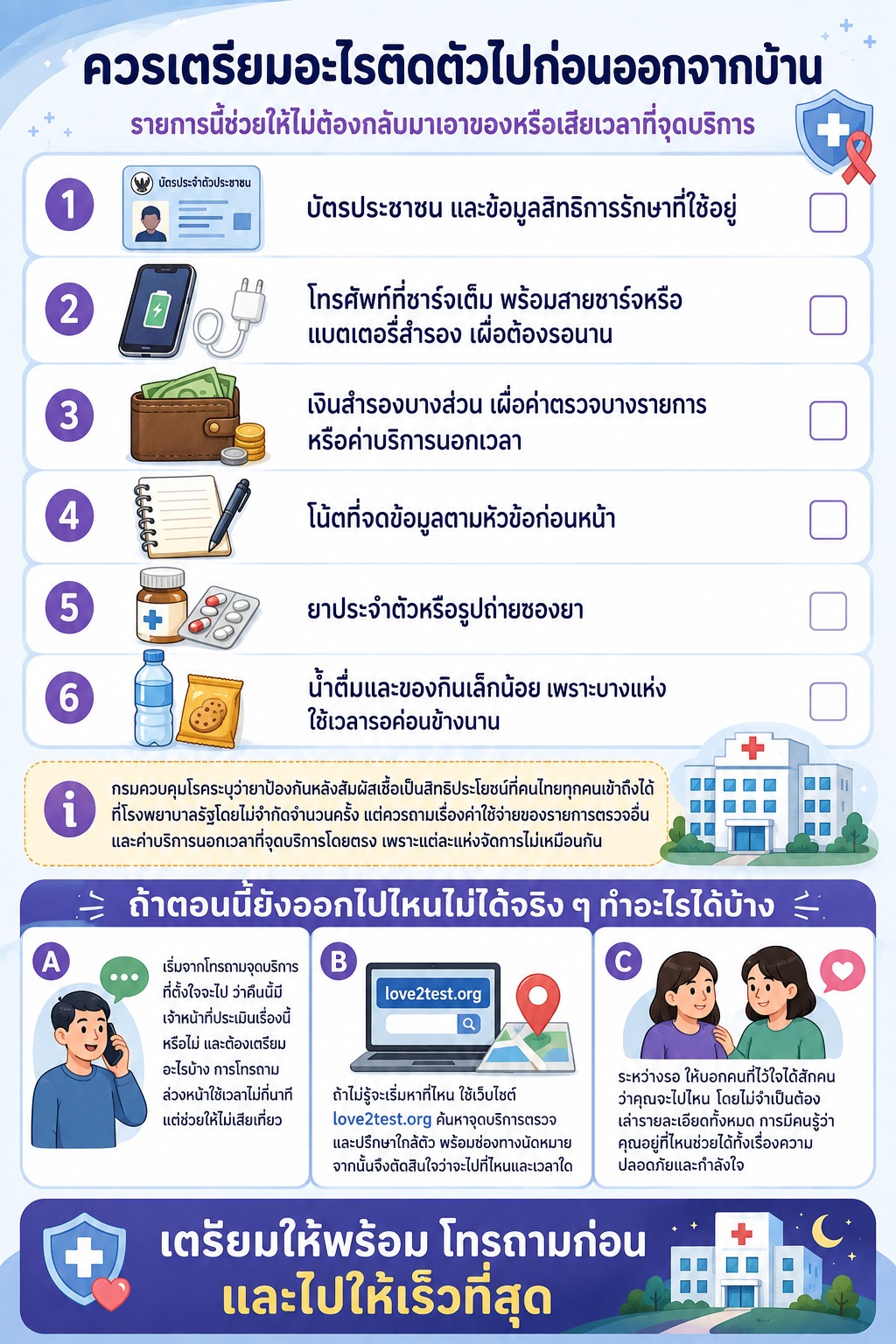 ภาพเช็กลิสต์ของที่ควรเตรียมก่อนไปหน่วยบริการ เช่น บัตรประชาชน โทรศัพท์ เงินสำรอง โน้ตข้อมูล ยาประจำตัว น้ำและของกิน พร้อมแนวทางติดต่อจุดบริการล่วงหน้า