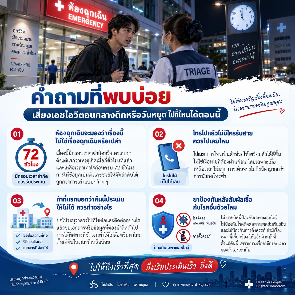ภาพคำถามที่พบบ่อยเกี่ยวกับการเข้ารับบริการหลังเสี่ยงเอชไอวีช่วงกลางคืนหรือวันหยุด แสดงการคัดกรองที่ห้องฉุกเฉิน กรอบเวลา 72 ชั่วโมง การไปโรงพยาบาลเมื่อโทรไม่ติด และการประเมินสุขภาพด้านอื่นร่วมด้วย