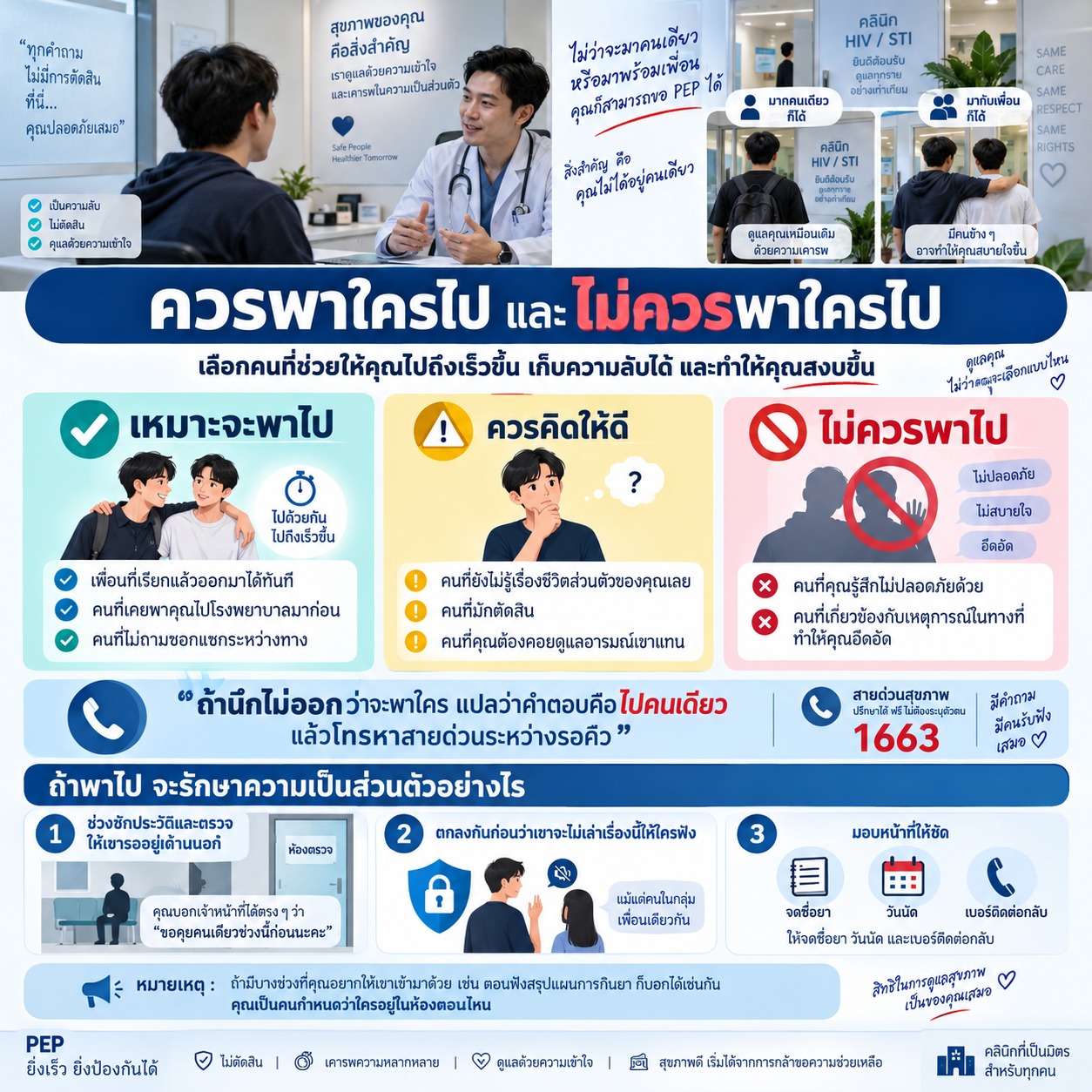 ภาพธิบายการเลือกคนไปด้วยเมื่อขอรับ PEP โดยเปรียบเทียบคนที่เหมาะจะพาไป คนที่ควรคิดให้ดีก่อน และคนที่ไม่ควรพาไป พร้อมแนวทางรักษาความเป็นส่วนตัวระหว่างรับบริการ