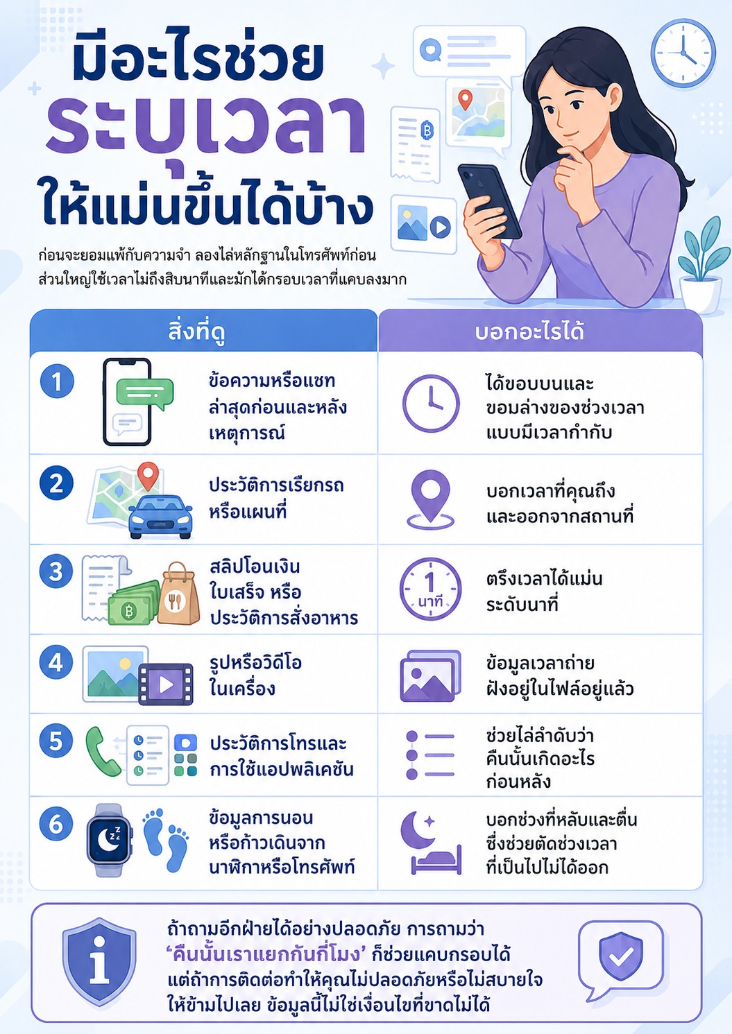 ภาพสรุปสถานการณ์ของคู่ในแต่ละรูปแบบ พร้อมความหมายต่อความเสี่ยงและแนวทางที่ควรทำต่อ เช่น เข้ารับการประเมิน ตรวจ viral load หรือปรึกษาผู้ให้บริการ