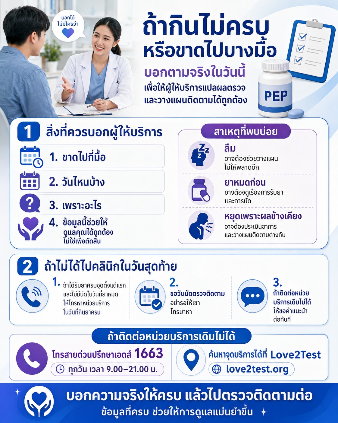 ภาพอธิบายสิ่งที่ยังไม่สามารถสรุปได้ทันทีหลังจบ PEP และเน้นความสำคัญของการตรวจติดตามตามนัดเพื่อประเมินผลอย่างเหมาะสม
