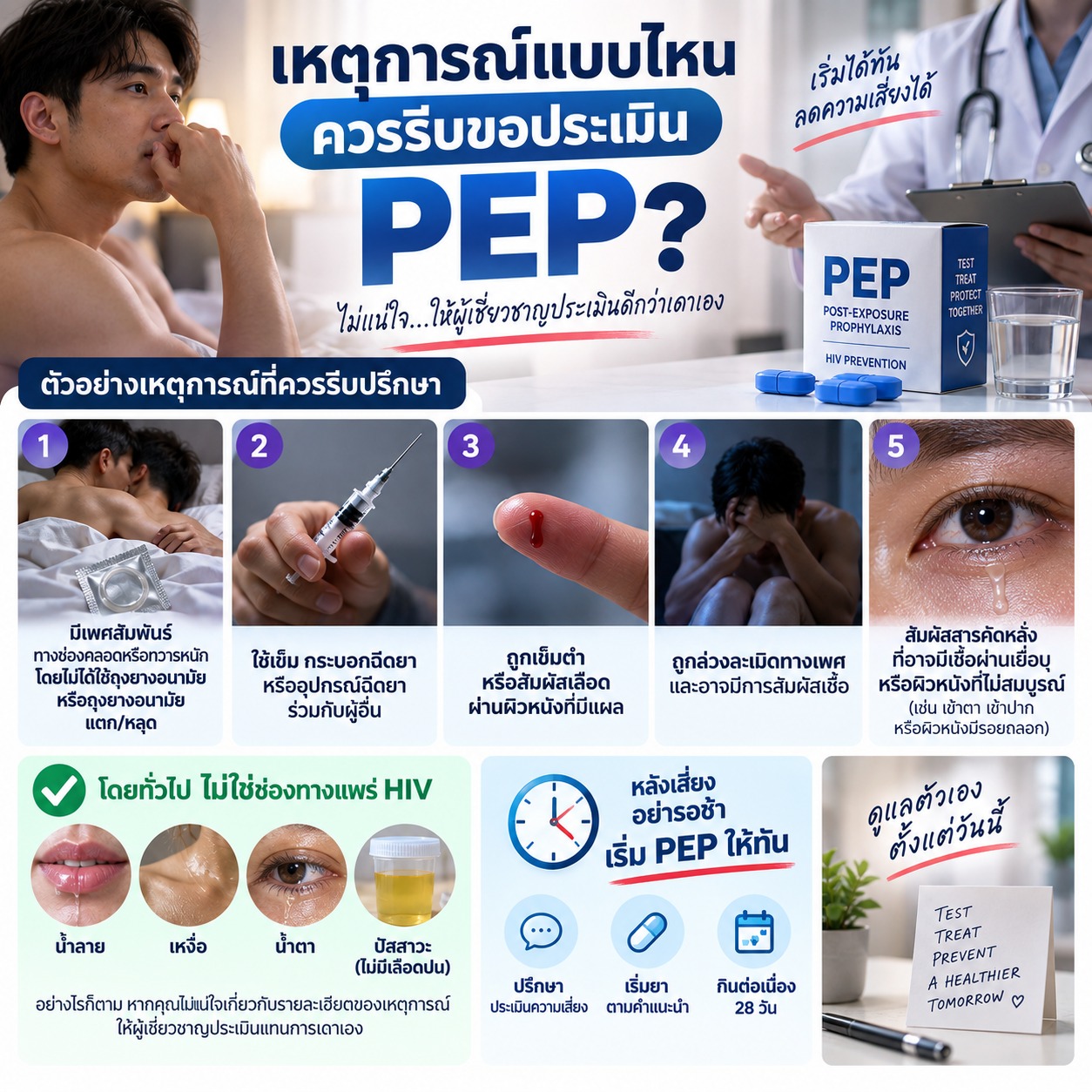 ภาพแสดงตัวอย่างเหตุการณ์ที่ควรรีบปรึกษาแพทย์เพื่อประเมิน PEP เช่น ถุงยางแตกหรือไม่ได้ใช้ถุงยาง ใช้อุปกรณ์ฉีดยาร่วมกัน ถูกเข็มตำ สัมผัสเลือดผ่านแผล หรือสัมผัสสารคัดหลั่งผ่านเยื่อบุ