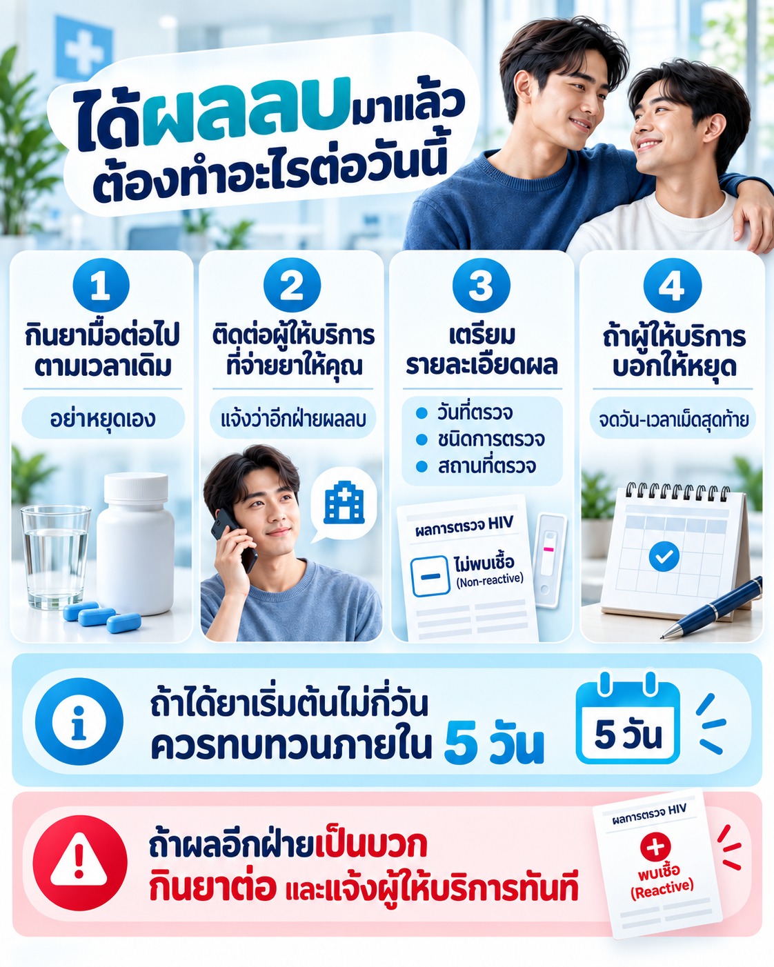 ภาพสรุปขั้นตอนหลังทราบว่าอีกฝ่ายตรวจ HIV ผลลบ ตั้งแต่กินยาต่อ ติดต่อผู้ให้บริการ และเตรียมรายละเอียดผลตรวจเพื่อประเมินการหยุด PEP
