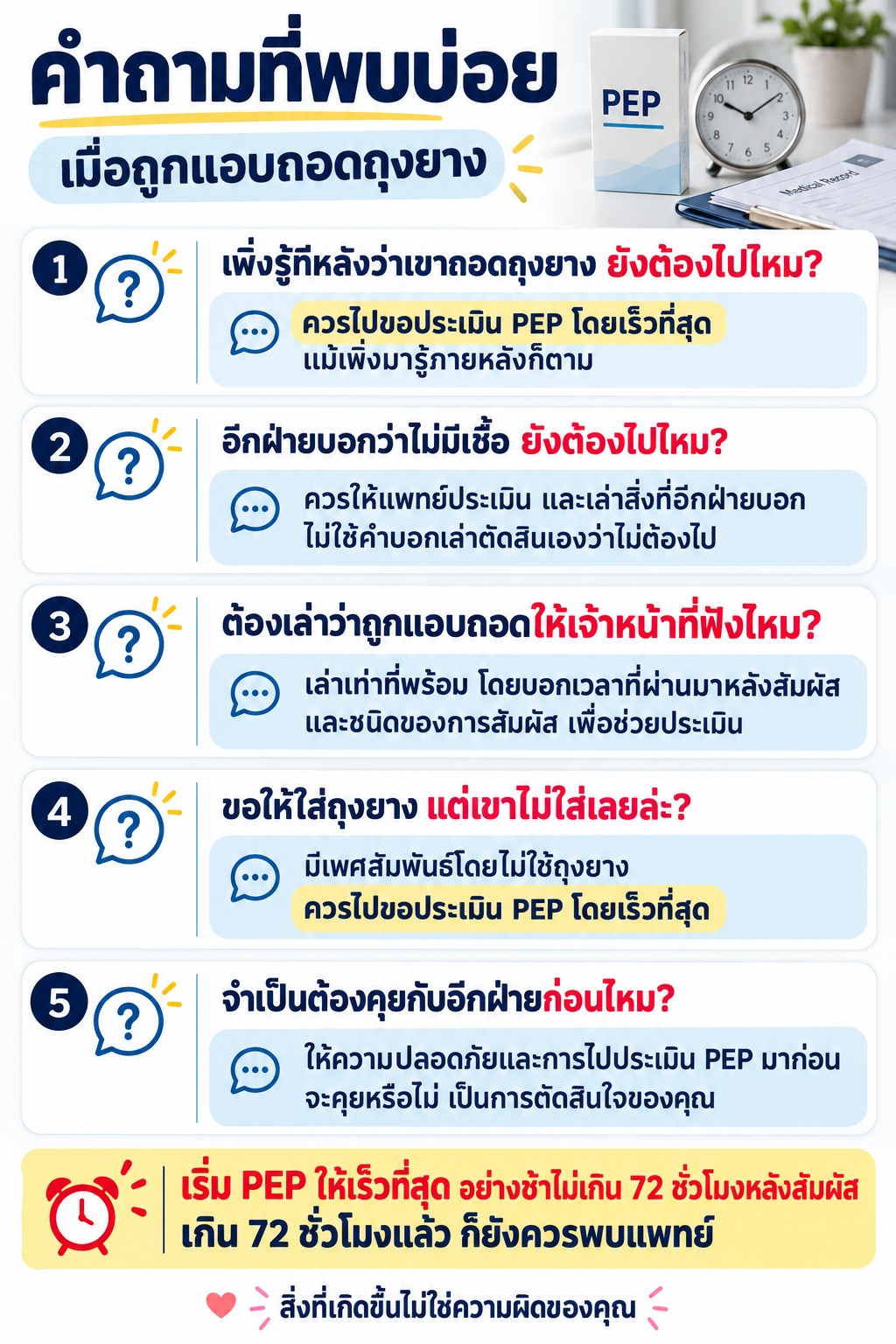 ภาพ 5 คำถามหลังถูกแอบถอดถุงยาง ครอบคลุมการประเมิน PEP การบอกเจ้าหน้าที่ และการให้ความสำคัญกับความปลอดภัยของตนเอง