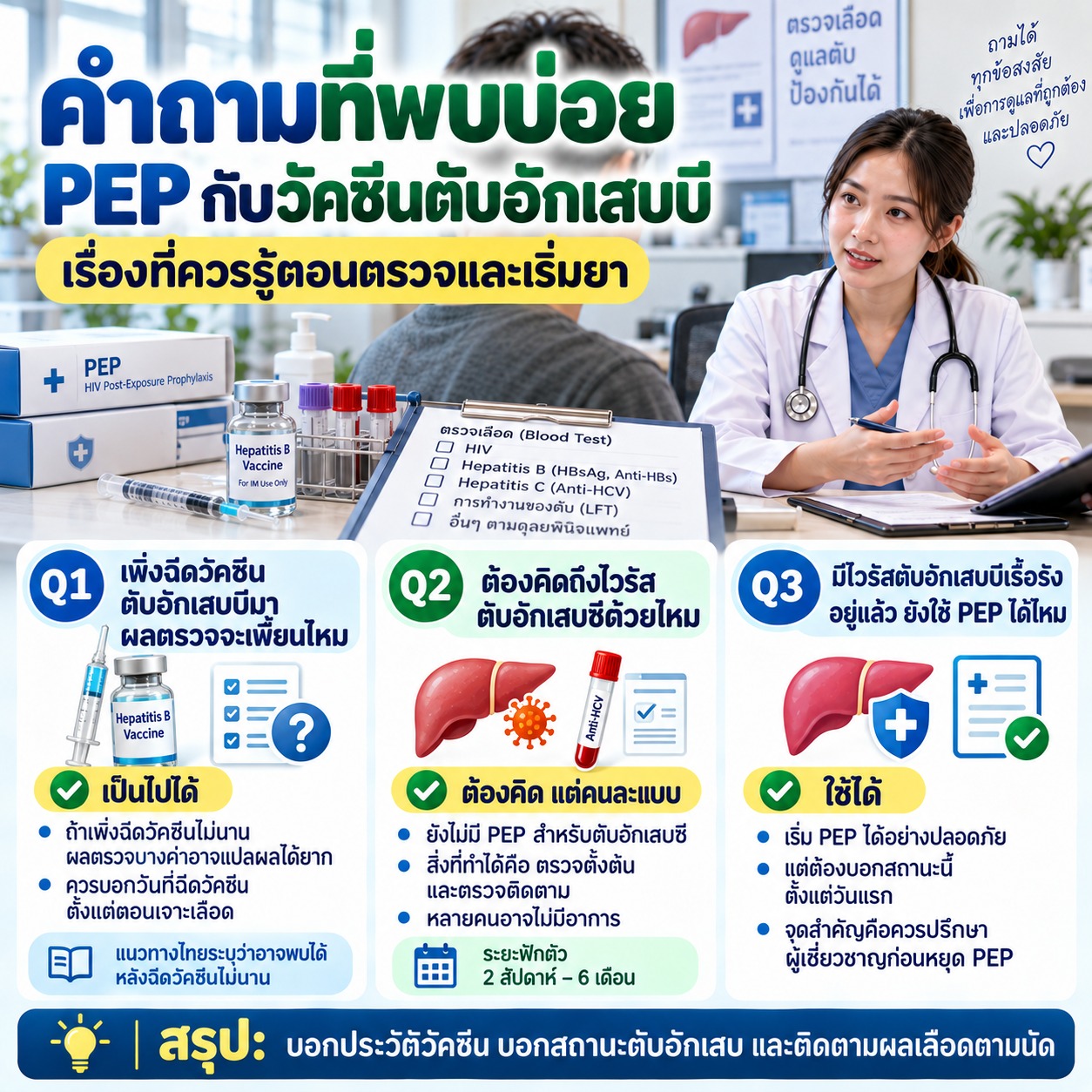 ภาพคำถามที่พบบ่อยเกี่ยวกับผลเลือดหลังฉีดวัคซีนตับอักเสบบี การตรวจไวรัสตับอักเสบซี และการใช้ PEP ในผู้ที่มีไวรัสตับอักเสบบีเรื้อรัง