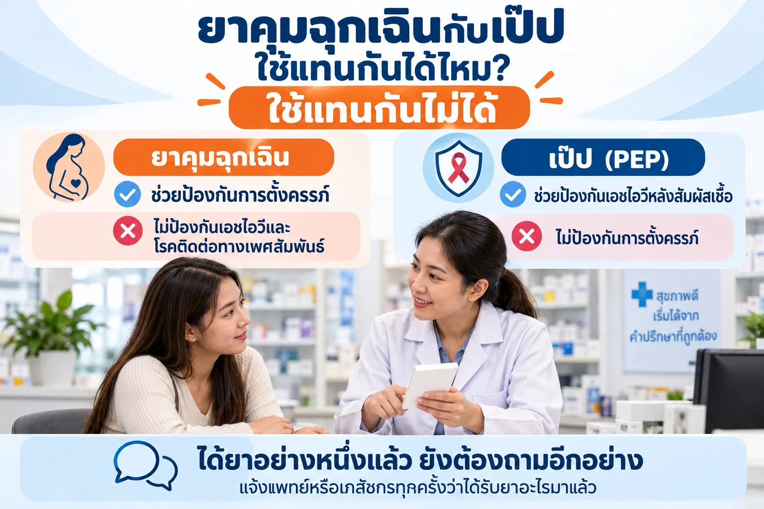 ภาพผู้หญิงปรึกษาเภสัชกร พร้อมข้อความว่ายาคุมฉุกเฉินป้องกันการตั้งครรภ์ ส่วนเป๊ปป้องกันเอชไอวีหลังสัมผัส ใช้แทนกันไม่ได้