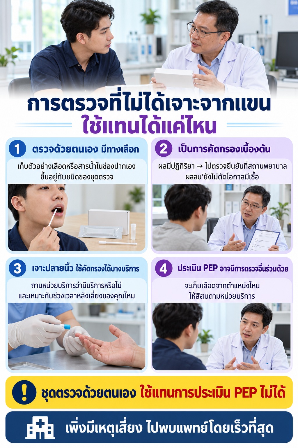 ภาพอธิบายการตรวจด้วยตนเองและการเจาะปลายนิ้ว พร้อมข้อจำกัดของผลคัดกรอง และย้ำว่าใช้แทนการประเมิน PEP ไม่ได้