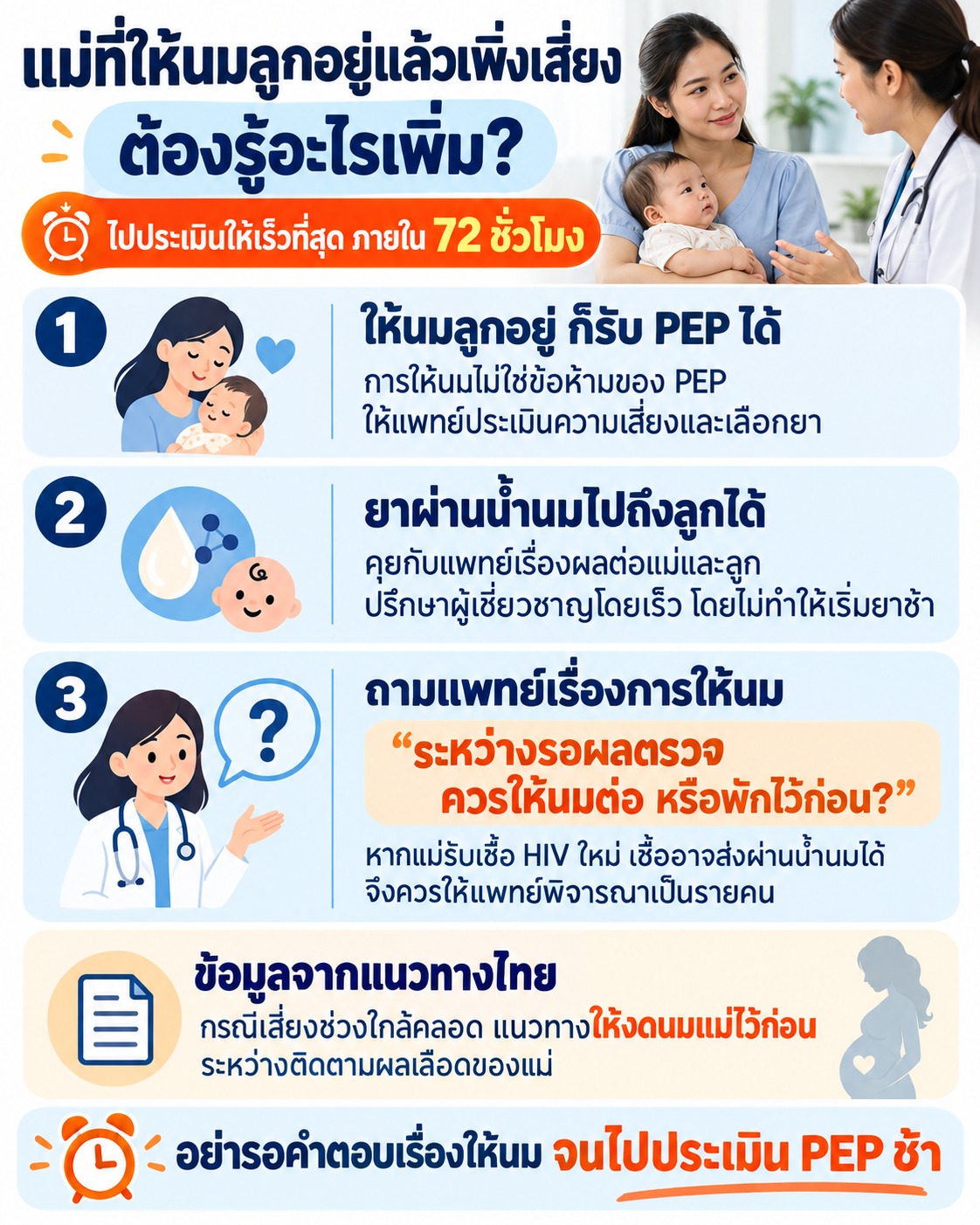 ภาพแนะนำให้ประเมิน PEP ภายใน 72 ชั่วโมง และปรึกษาแพทย์เรื่องยาผ่านน้ำนมกับการให้นมระหว่างรอผลตรวจเป็นรายคน