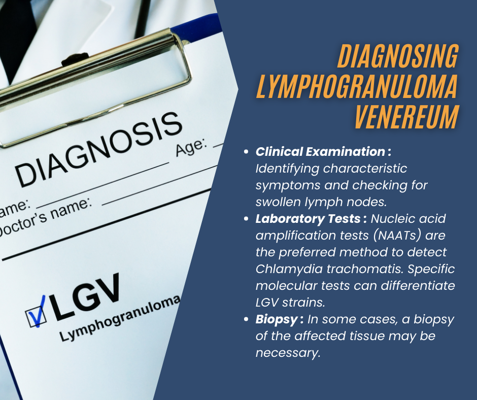 Diagnosing Lymphogranuloma Venereum