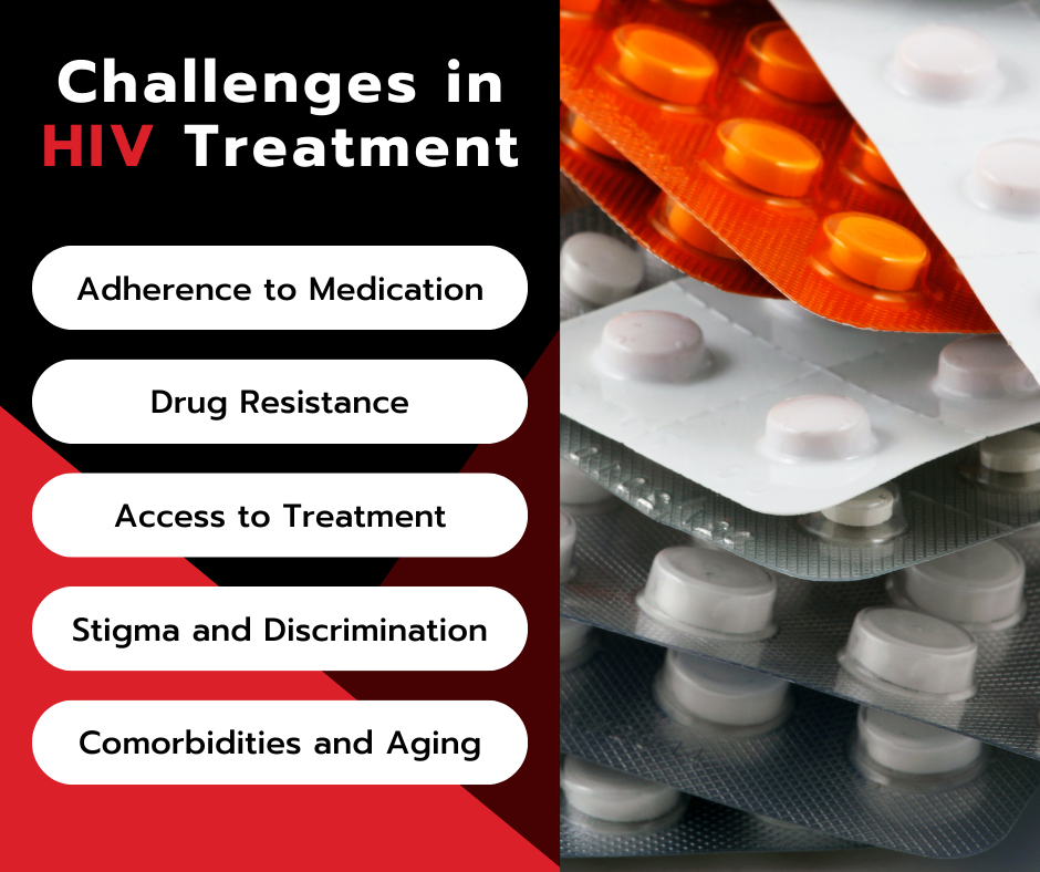 Challengs in HIV Treatment