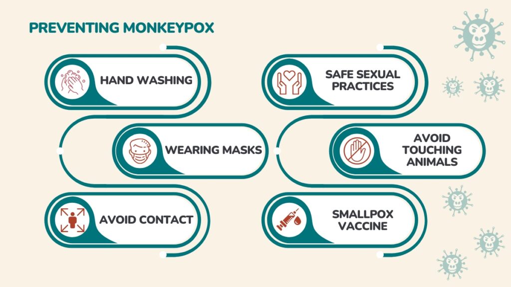 Preventing Monkeypox